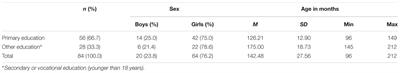 Associative Cognitive Factors of Math Problems in Students Diagnosed With Developmental Dyscalculia